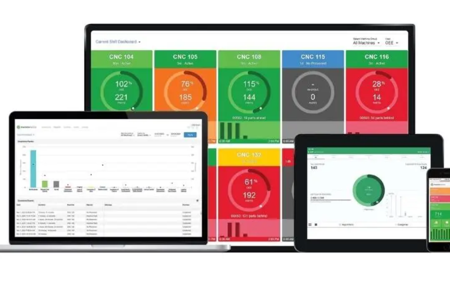 Jak zwiększyć wydajność produkcji dzięki rozwiązaniu Seco Machine Monitoring