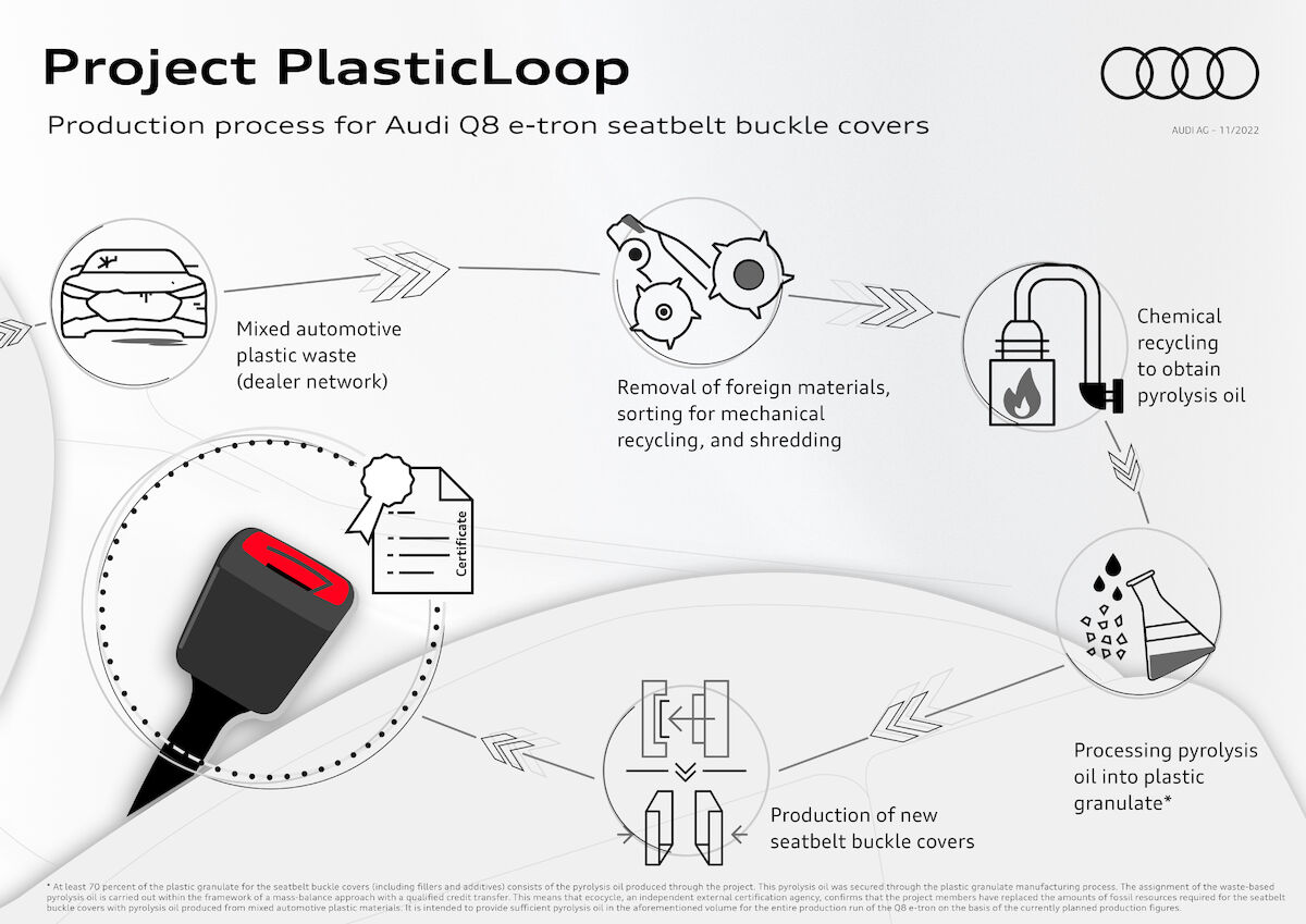 Audi prezentuje pochodzące z recyklingu, innowacyjne osłony zapięć pasów bezpieczeństwa