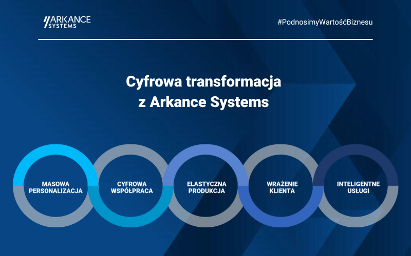 5 kluczowych obszarów cyfrowej transformacji w przemyśle