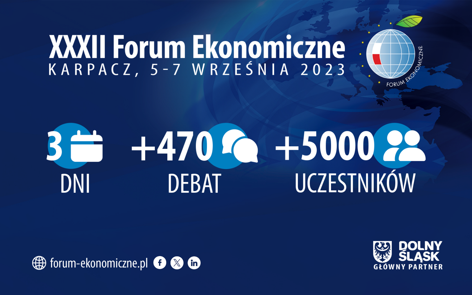 XXXII Forum Ekonomiczne w Karpaczu, 5 – 7 września 2023