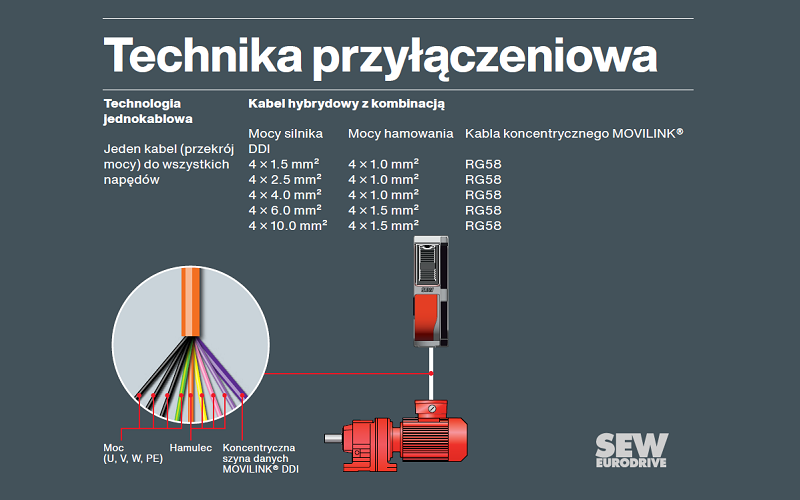 13 najważniejszych cech MOVILINK