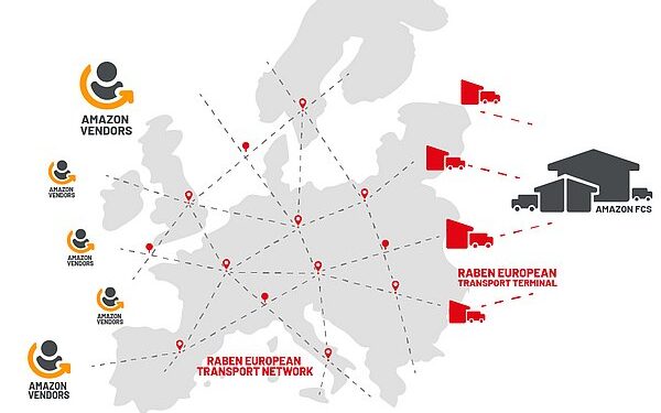 Grupa Raben dołącza do programu Amazon Preferred Carrier